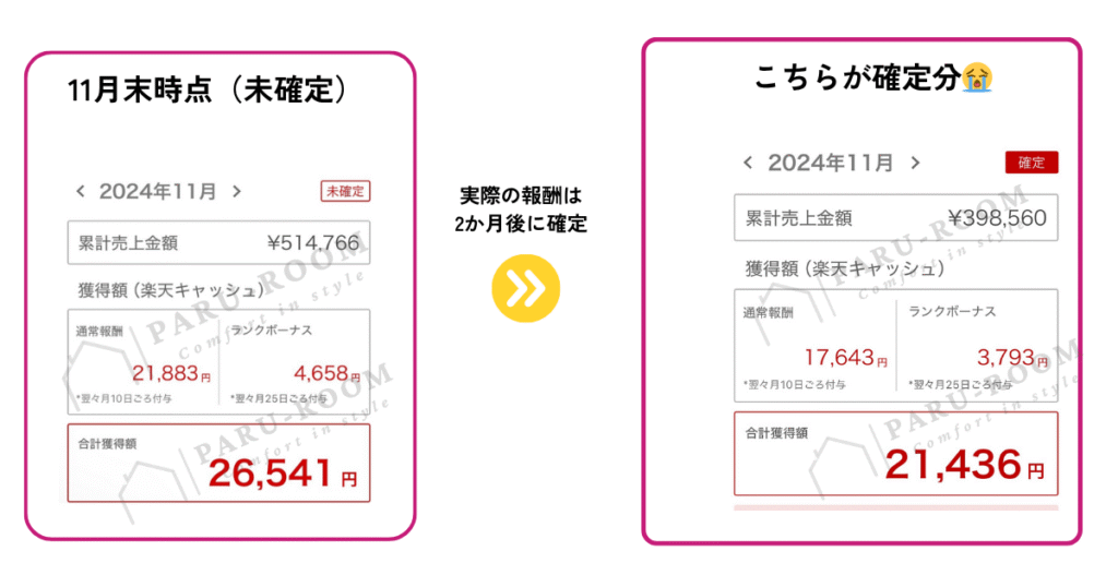 11月の楽天ROOMの成果レポート
