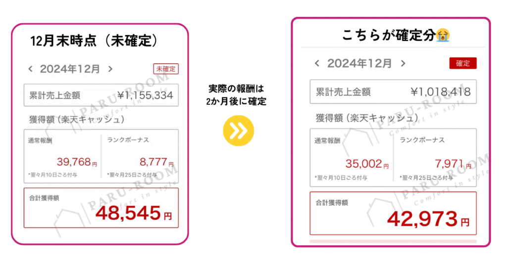 2024年12月の収益