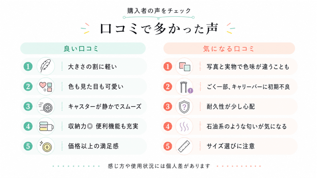 スカンジナビアンフォレストのスーツケースの口コミ・評判は?